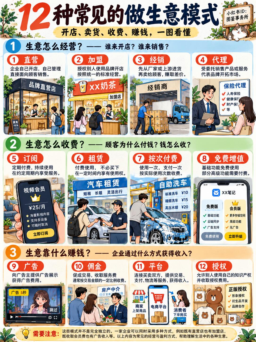 商业模式策略排行出炉，速看→