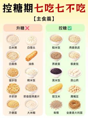 糖尿病饮食正确做法终极指南，收藏这一篇就够了