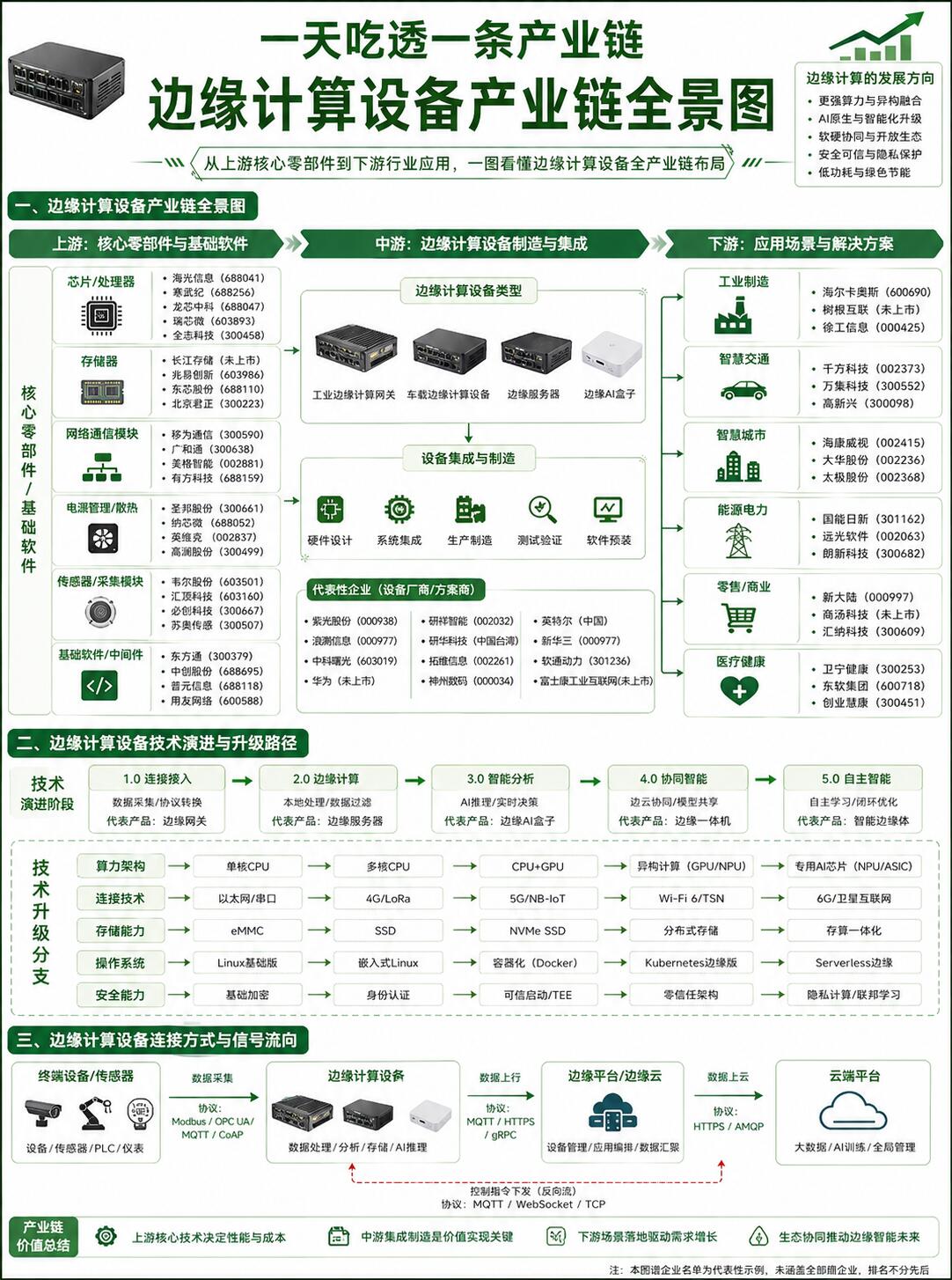 哪款边缘计算全方位对比，不花冤枉钱