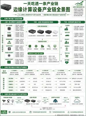 哪款边缘计算全方位对比，不花冤枉钱